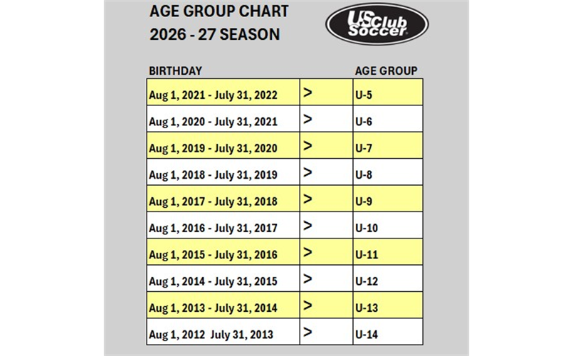 US club soccer age matrix for Fall 2026 / Spring 2027